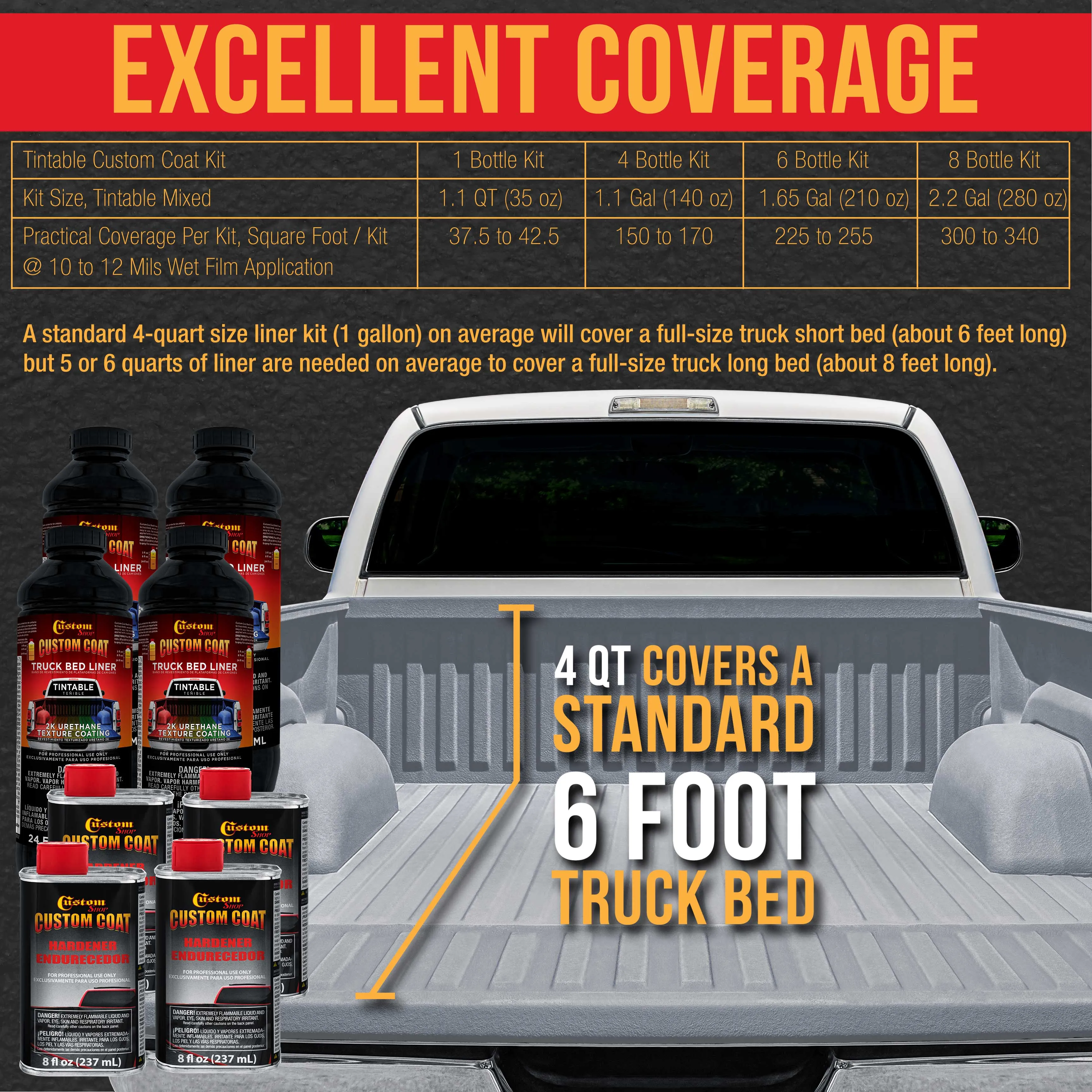 Federal Standard Color #36473 Air Force Gray T91 Urethane Roll-On, Brush-On or Spray-On Truck Bed Liner, 1.5 Gallon Kit with Roller Applicator Kit