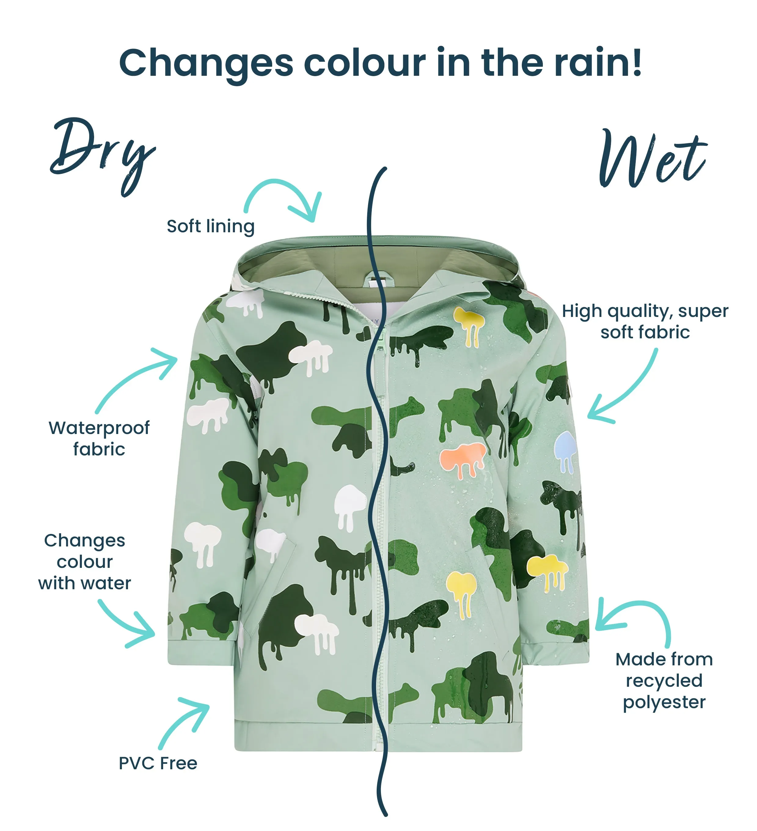 Graffiti Camouflage Color Changing Kids Raincoat