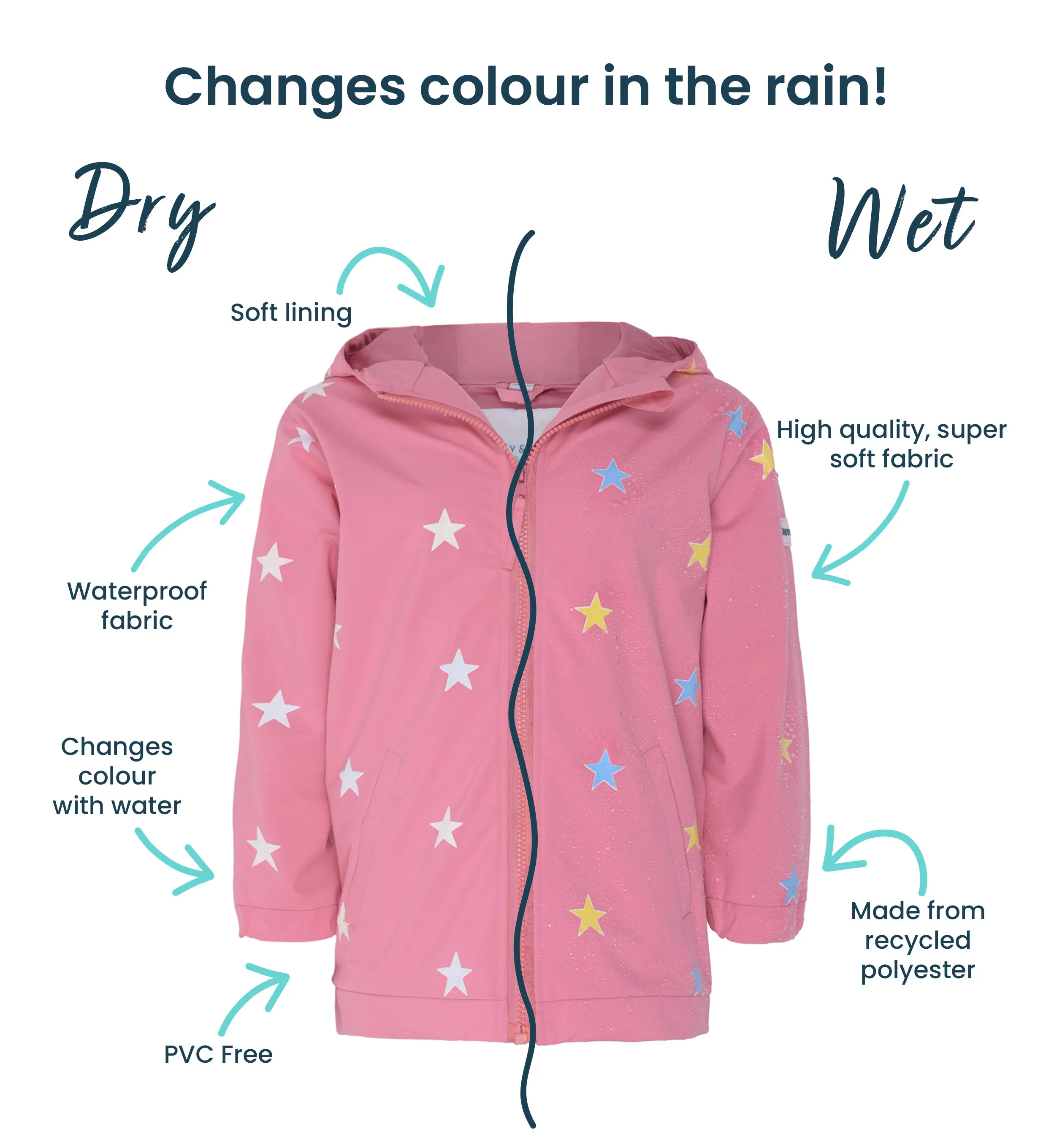 Pink Star Color Changing Kids Raincoat