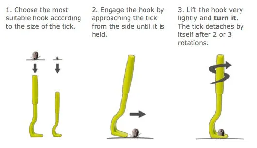 Tick Twister Clipbox